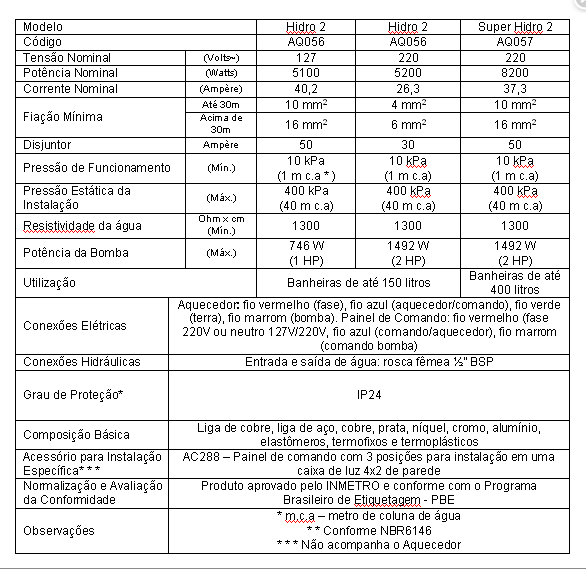 Tabela comparativo Modelos de Aquecedores Elétricos da Cardal